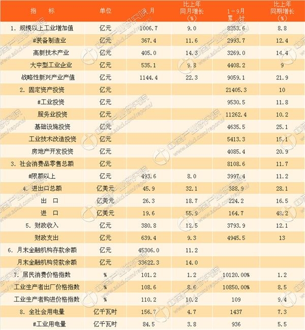 安徽省2020三季度各省gdp_安徽省2018年前三季度各市GDP排名 皖江发展