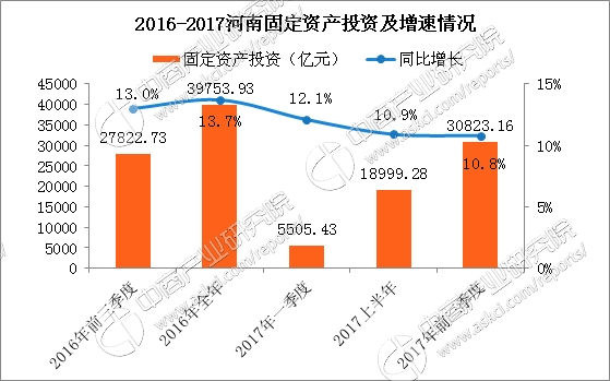 焦作GDP分析_2017年河南经济数据分析 GDP总量44988亿 遥遥领先湖北湖南 附图表