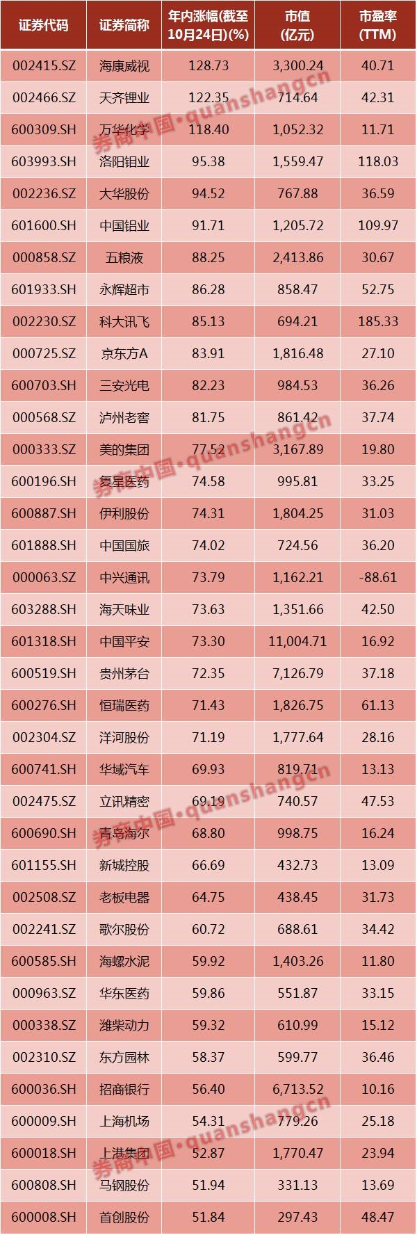 正版MSCI A股指数来了 入摩后概念股们先涨疯