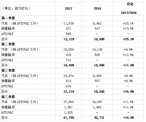 收入证明_净营业收入理论(2)