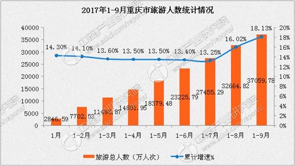 旅游业发展规划_2017年旅游业收入
