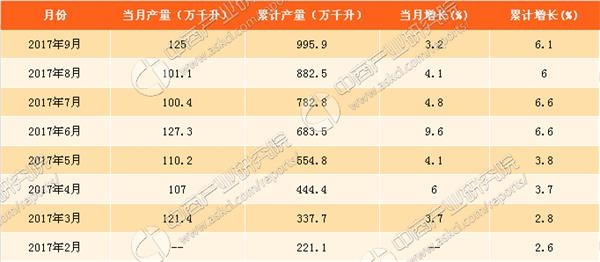中国人均住宅_中国人均白酒消费量