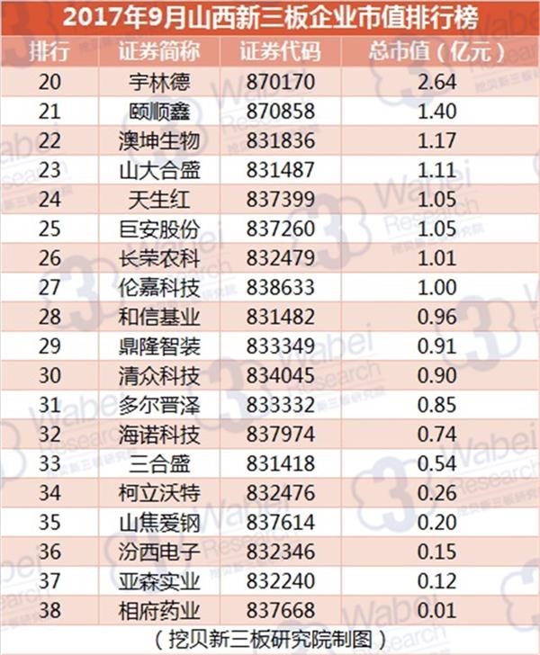 市值排行榜2017_2017年中国上市公司市值排行榜TOP20(2)
