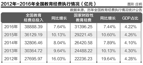 2008年国家gdp_环球时报：对比2008和2018中国都发生了什么？