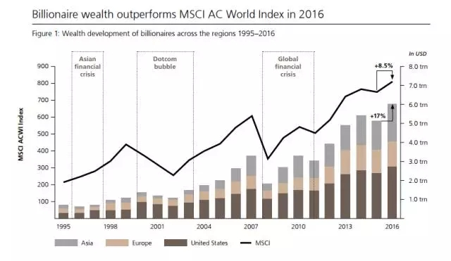 现在一天多少万亿美元gdp_2020年全球GDP超万亿美元国家排行榜 中国何时排第一(2)