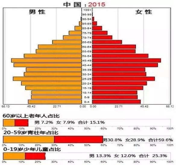 2019年止中国人口总数_中华人民共和国人口总数与自然增长率 19-中国人口 百科