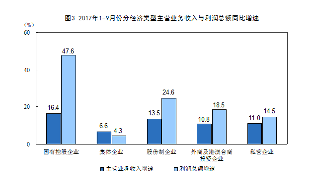 中小规模集成电路_小规模确认收入(3)