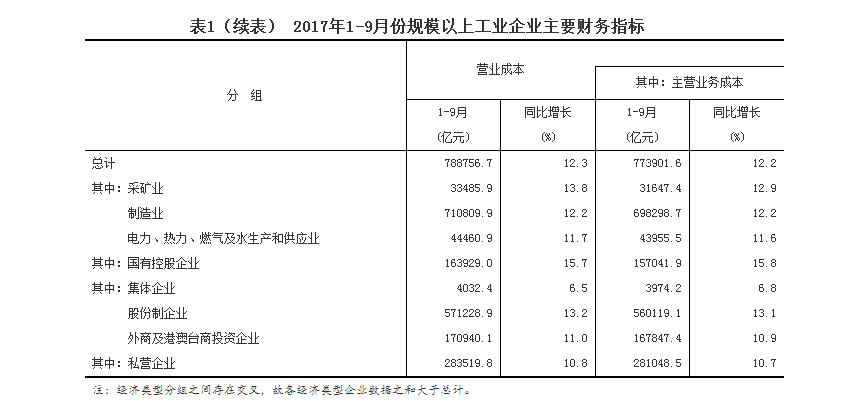 主营潜水艇地漏_确认主营业务收入(2)