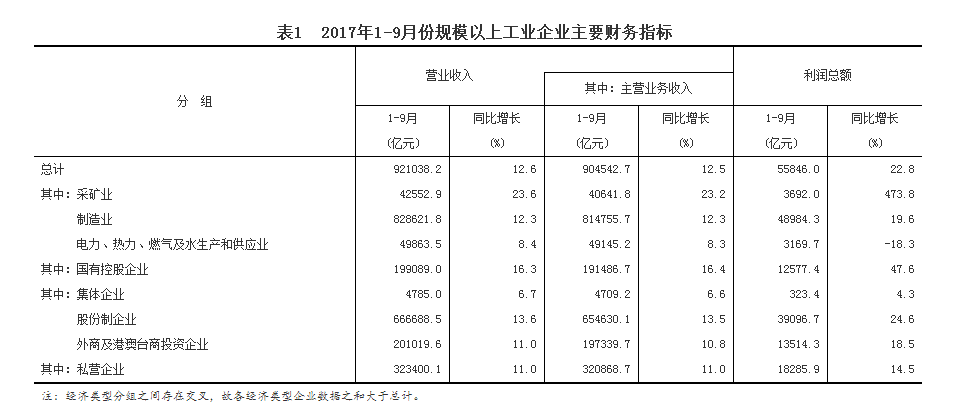 主营潜水艇地漏_确认主营业务收入(3)
