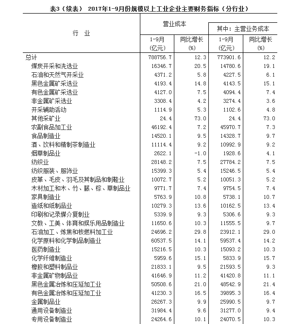 中小规模集成电路_小规模确认收入(2)