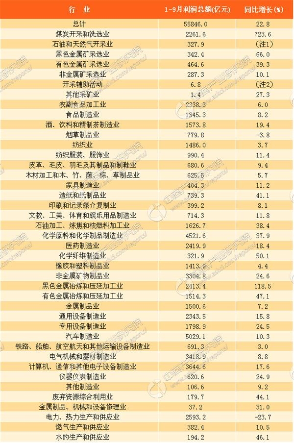华西村人均收入_医院人均业务收入(3)