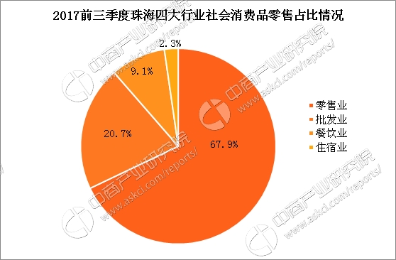 珠海gdp2017_珠海各区gdp排名2017年珠海各区GDP排行榜(2)