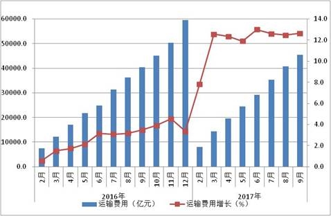 1月份经济形势分析_...业生产运行状况分析 经济运行的特点 兰州市2013年1 9月经济运行情...(2)