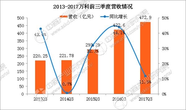 小龙虾每亩一年收入_每平米营业收入(3)
