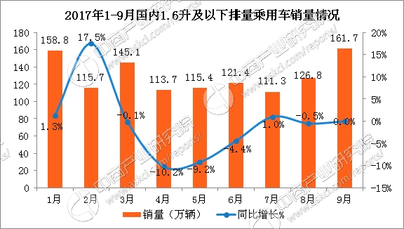 2017我国经济总量占世界的份额_我国经济gdp总量图(2)