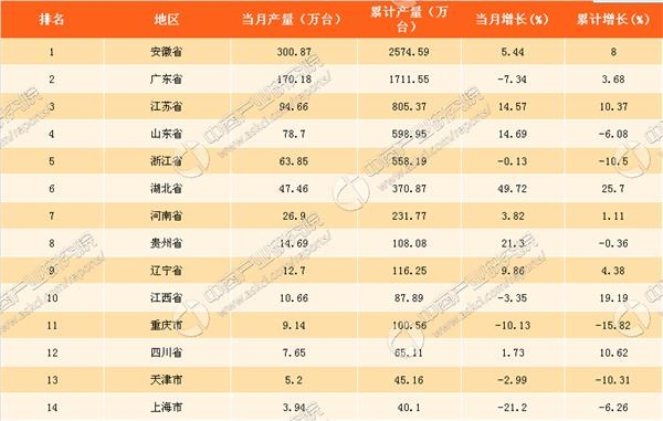 全国中医医院前十排名_冰箱全国排名前十名_全国城市房价排行榜前100名