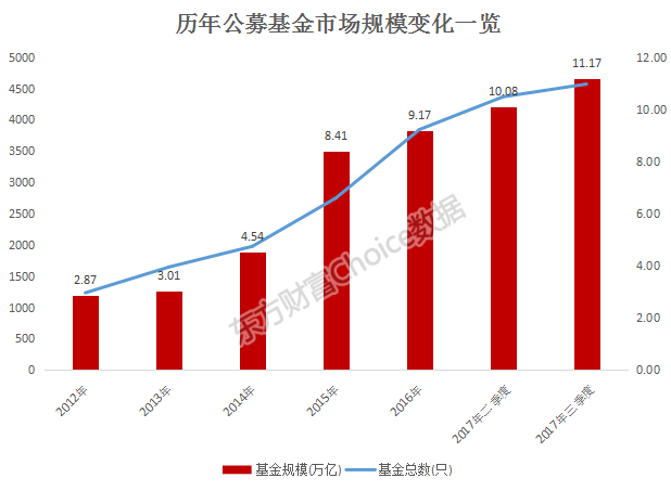 公募基金规模排名