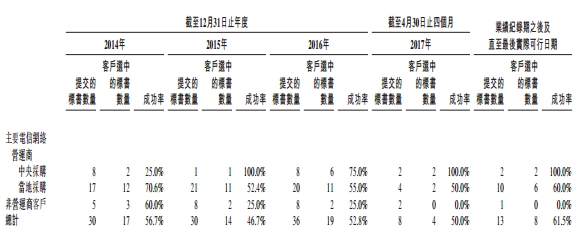 普天同庆简谱_普天同庆(2)