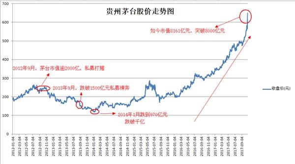 a股市值gdp_中国GDP是日本的3倍,股市市值却被反超！A股,你怎么了？(2)