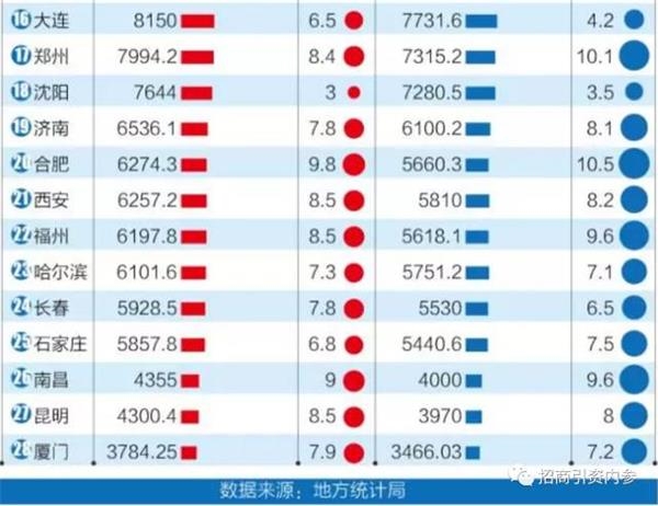 <strong>贵州省国资委持股5239亿元</strong>