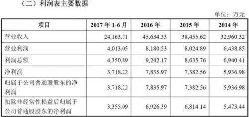 期末考试_期末应收款占收入(2)