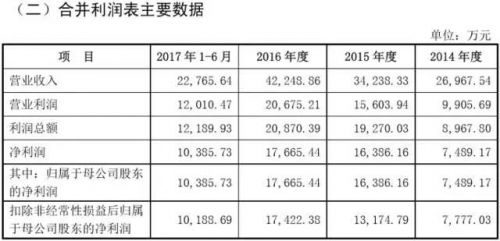 ipo动态_ipo时收入为0(3)