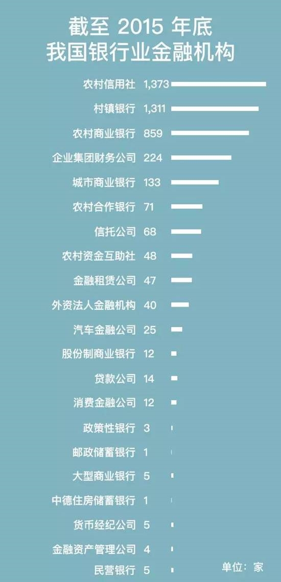 银行贷款收入证明模板_银行行政人员收入(3)