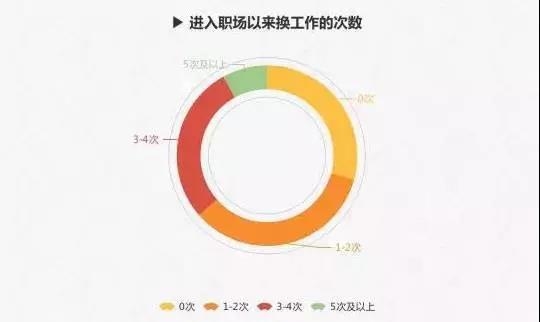 今晚80后脱口秀_80后月收入多少才够