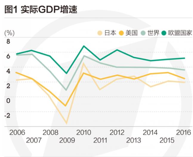 发达经济体总量_世界经济总量图片