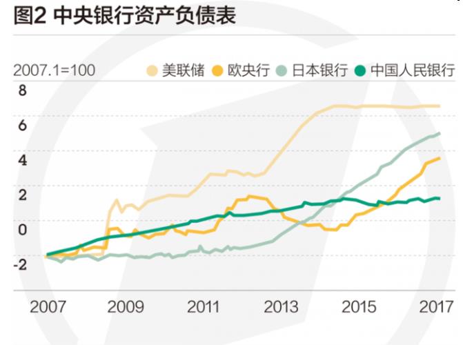 发达经济体总量_世界经济总量图片