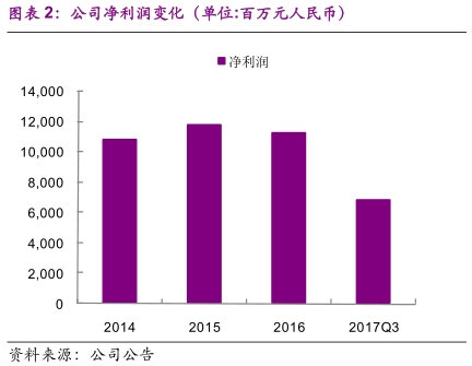 中国实际人口7.5亿_...证券 有了它 中国7.5亿人都将受益(3)