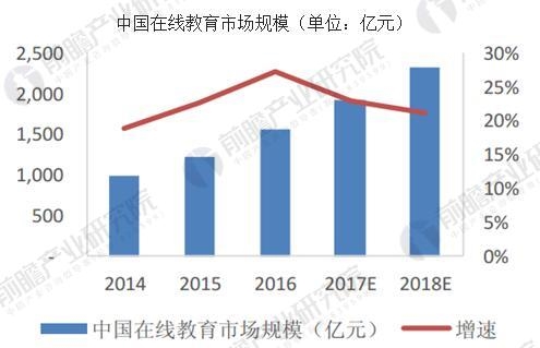在线少儿英语市场需求将达50亿 小班课或将逆