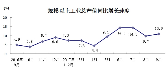 苏粤gdp(3)