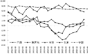 各国实际gdp_各国gdp增长动图(2)