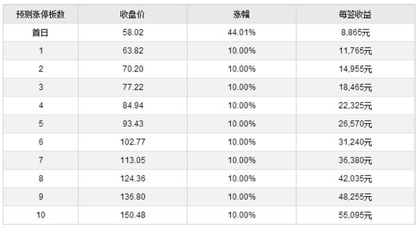 佳力图、英可瑞、广哈通信11月1日上市 定位分