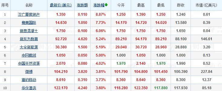 4纳指.png