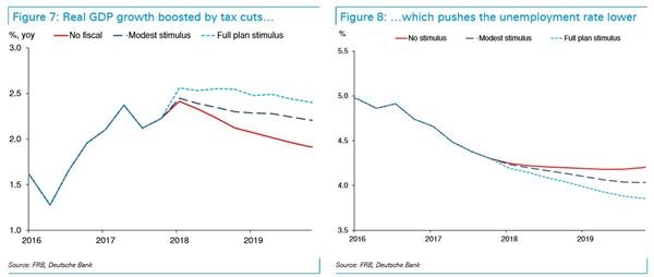 2019年经济增长图_...个月内二度下修经济增长预测2019年预估成长0.5(3)
