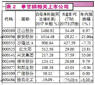 化工行业整体业绩明显改善 环保叠加涨价造就化工品牛股