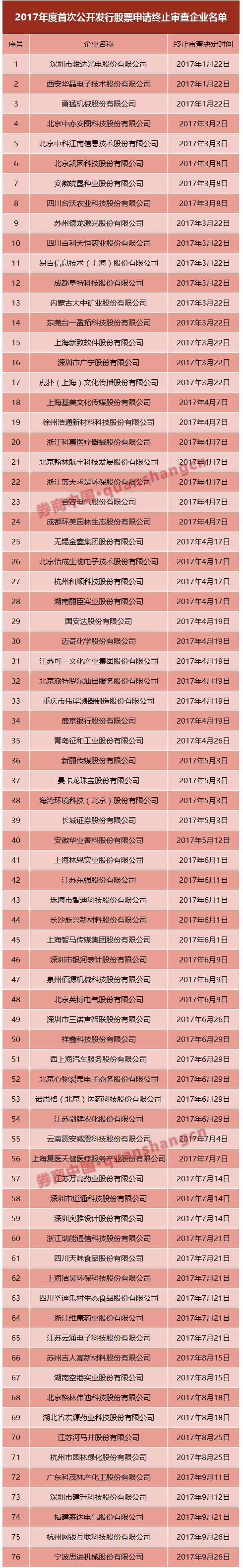 526家IPO后备军揭秘:江浙企业占到27%,金融机构有26家