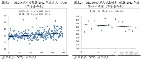 控制人口规模_为什么北京控制人口总会失败