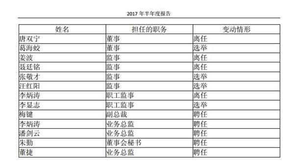配表格