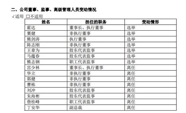 配表格