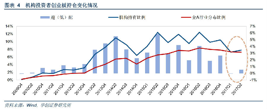 华创证券：淡化宏观逻辑 重视微观博弈(附10月金股)