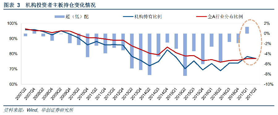 华创证券：淡化宏观逻辑 重视微观博弈(附10月金股)