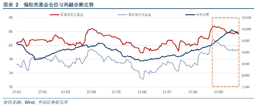 华创证券：淡化宏观逻辑 重视微观博弈(附10月金股)