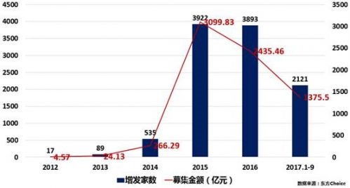 张奥平:2018年中国新三板市场将迎来黄金发展