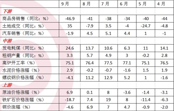 点击看大图 万家基金:国庆期间宏观层面的两大变化