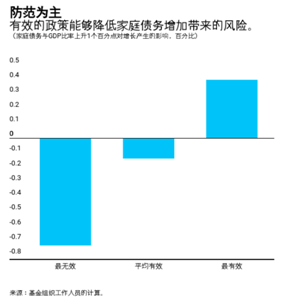 女性安全期是什么时候_什么是债务收入(3)