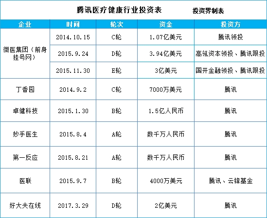 这个领域BAT都看中了，马云说：超过我的人一定在这里！ 