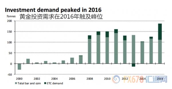 为什么德国人在大肆购买黄金?世界黄金协会帮你揭秘